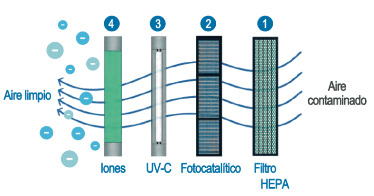 Cuatro Etapas De Filtraci n Vimad Global Services cuatro-etapas-de-filtraci-n-vimad-global-services
